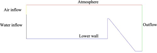 Figure 2. Solution domain and boundaries in ogee spillway simulation.