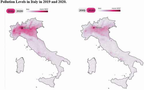 Figure 2. Pollution level in Italy in 2019 and 2020