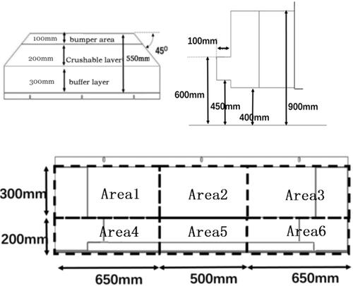 Figure 7. Exterior dimensions of honeycomb aluminium.