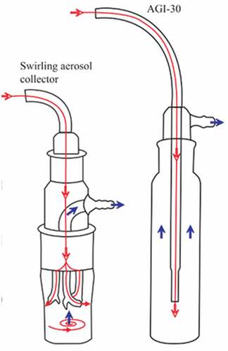 Figure 1. Liquid impact bioaerosol collection device.