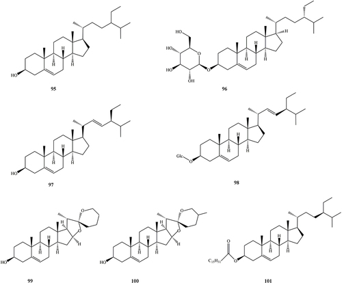 Figure 6 The structures of steroids and steroid glycosides isolated from SGB.