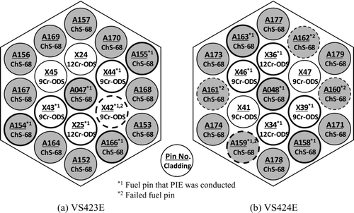 Figure 3 Fuel pin configurations in experimental fuel assemblies