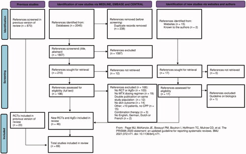Figure 1. PRISMA 2020 flow diagram. AgEV: Aggregated Evidence; CPP: Chronic Plaque Psoriasis; RCT: Randomized Controlled Trial.