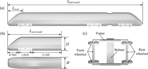 Figure 1. Full model and sub-model of high-speed train: (a) full model, (b) sub-model and (c) bogie model.