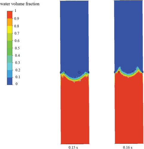 Figure 21. Cloud diagram of liquid volume fraction at vertical pipe section (P(50,15) opening scheme).