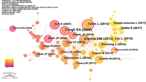 Figure 7 Map of cited references related to acupuncture on MPS from 2000 to 2022. The nodes represent cited references, and the lines between the nodes represent the co-citation relationships. The different colors of the nodes represent the different years. The larger the node area, the greater the number of co-citations. The purple ring represents centrality, and nodes with high centrality are considered as pivotal points in the publications.