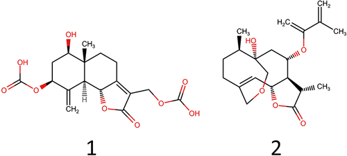 Figure 5 Natural Compounds Isolated from Asteraceae with Inactive Antimalaria Activity. 1: Eudesmaafgraucolid, 2: 11β,13-dihydrovernolide.Citation42