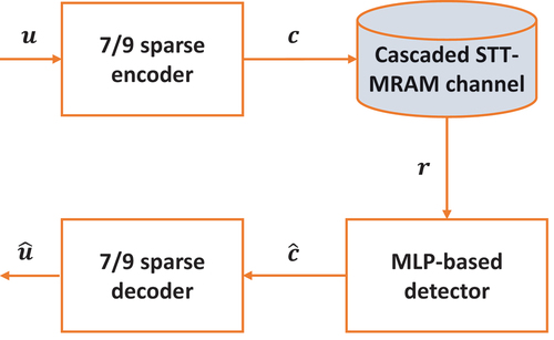 Figure 3. Block diagram of system model.