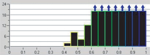 Figure 11. Mesh quality.