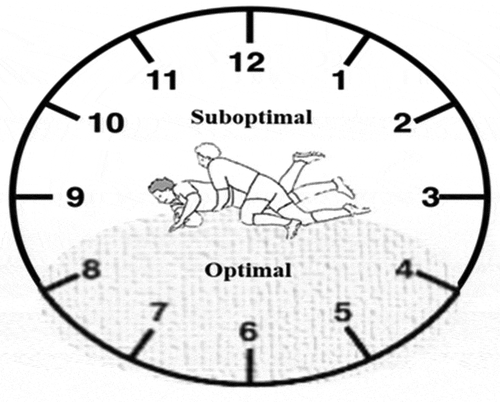 Figure 2. The “clock definition” used to code referee positioning as optimal or suboptimal
