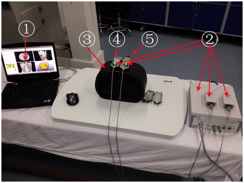 Figure 1. The experimental simulation system: (1) self-developed 3D image navigation software, (2) Electromagnetic tracking device, (3) Resilient abdominal phantom, (4) Simulation ultrasound probe, (5) Simulation MW Antenna.