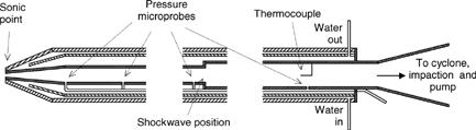 FIG. 3 Schematic view of the AQPS probe.