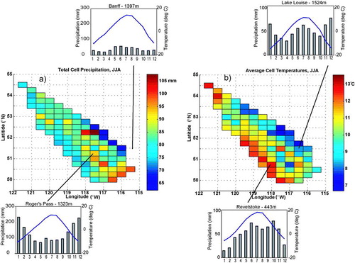 FIGURE 2. Sample model-cell climatology of (a) total summer (JJA) precipitation constructed from calculated lapse rates and cell elevations and (b) average summer (JJA) temperature reconstructed from sea-level interpolation. Also shown for comparison are climographs of stations used in the analysis. The model cell climates reflect regional (e.g., East-West) precipitation differences as well as the presence of large ice areas which affect the temperature interpolations (e.g., the Columbia Trench is observed as the line of warmer cells trending NW-SE through the study area [see Fig. 1 for ice locations])