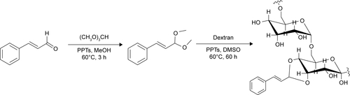 Scheme S1 A synthetic route of pH-responsive dextran cinnamaldehyde acetal copolymers.