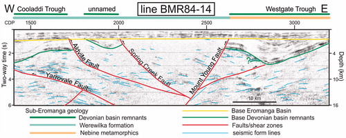 Figure 7. Westernmost part of deep seismic reflection line BMR84-14 (see Figure 4b for location) showing the upper crustal configuration of the Group 4 major faults defining the Boondoona Creek Corridor.