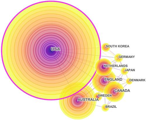 Figure 5 Network of cooperation among countries on low back pain and physical activity research from 2000 to 2020.