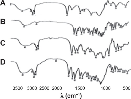 Figure 4 IR spectra of phospholipid SPC (A), DSN (B), DSN:SPC (1:2) complex (C), physical mixture of DSN:SPC (1:2; D).Abbreviations: DSN, diosmin; IR, infrared; SPC, soyphosphatidylcholine.