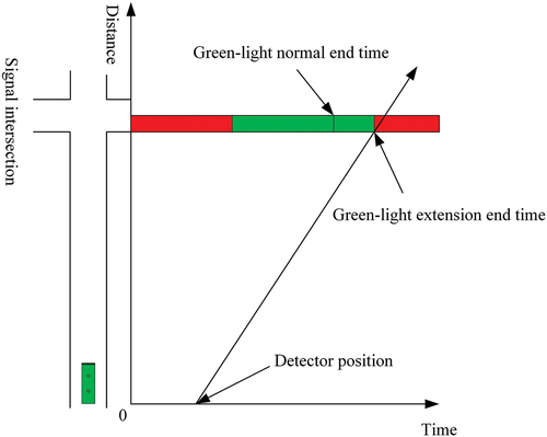 Figure 3. Schematic of the GE strategy.