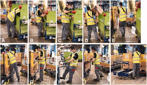 Figure 2. Photos displaying a typical work cycle comprising of sorting and scanning of packages arriving in a metal container (A–E), placing and scanning the packages in a destination (cardboard) container (F–G), and pushes the container to a conveyor belt (H–J).