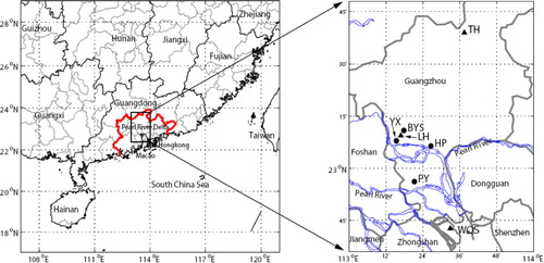 Fig. 1 Locations of four precipitation chemistry monitoring sites since 1994 (close cycle symbols, YX, BYS, HP and PY) and three air quality monitoring sites since 1986 (triangle symbols) in Guangzhou, Southern China. The boundary for the Pear River Delta (left panel) and for the rivers (right panel) is coloured in red and blue, respectively.