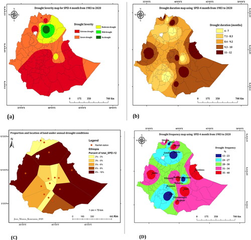 Figure 9. (a) Drought severity (b) Drought duration (c) Proportion of land under annual drought conditions (d) Drought frequency maps from 1983 to 2020 using SPEI-4 month and SPEI-12 month.