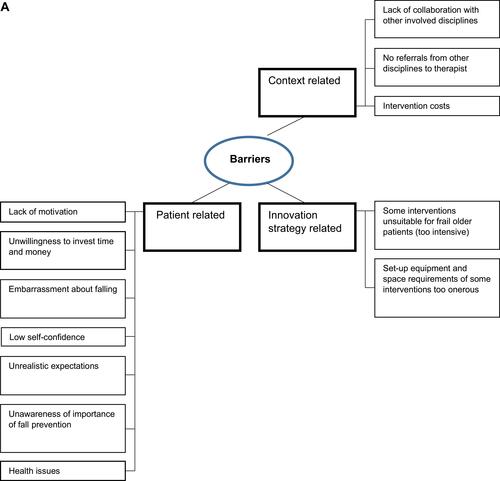 Figure 2 Continued.