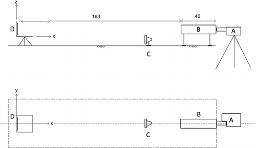 FIG. 1 Side view (top) and top view (bottom) of the laboratory setup for spectral imaging and radiometric measurements (dimensions in cm). A: the HS sensor (either the HS camera or the spectroradiometer); B: a transparent aerosol chamber; C: halogen source; and D: a reflecting standard.