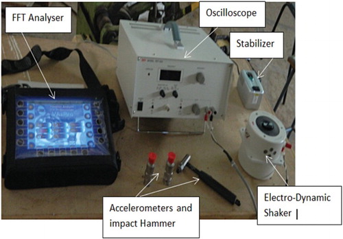 Plate 13. Instrumentation employed for experimental analysis of 2 DOF QC-PSS and 2 DOF QC-H-ASS.