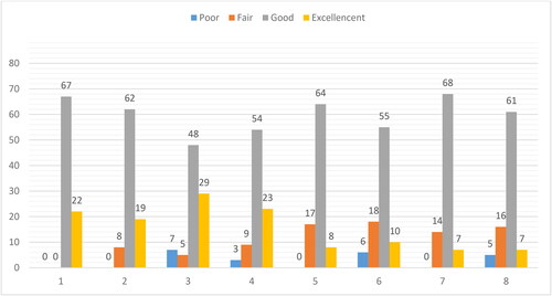 Figure 2. Curriculum planning tabulation.