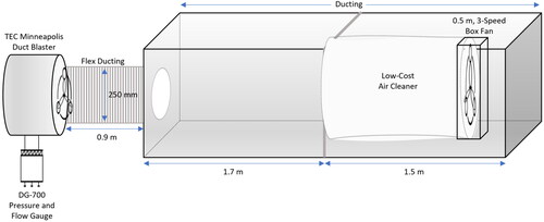 Fig. 2. Schematic of air flowrate testing apparatus.