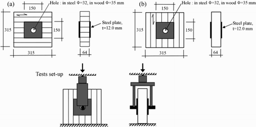 4 Reinforced dowel joints with vulcanised rubber layer and a steel plate – Tests B: a load perpendicular to the grain; b load parallel to the grain (Gustafsson Citation2007)