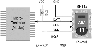Figure 3. Typical application circuit of SHT1x® sensors.[Citation53]