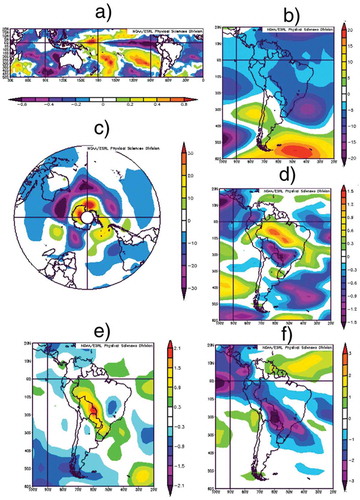 Figure 4. Difference between wet and dry years for (a) SST, (b and c) G500, (d) U, (e) V and (f) PW composites in DJF prior to predicted winter precipitation.