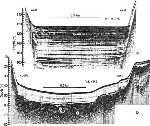 FIGURE 9. 3.5 kHz sub-bottom acoustic profiles (a) in the inflow-proximal region and (b) in the distal region of Meziadin Lake. Locations are shown on Figure 2. Depths in water and sediment assume a sound velocity of 1460 m s−1. Numbers refer to acoustic facies described in the text. The dashed line marks the lowest reflecting surface interpreted as bedrock