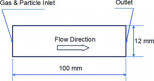 FIG. 1 Computational domain of test cases. (Color figure available online.)