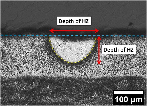 Figure 7. Light microscopic image of a exemplary etched cross section of a single bead printed on top of the sample without additional powder. The effective top surface, the boundary of the hardened zone and the width and depth measurements are highlighted in this image.