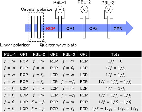 Figure 17. Stack of active PBLs.