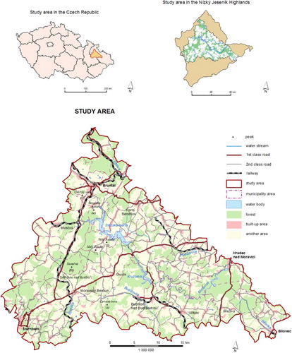 Figure 1. Study area.