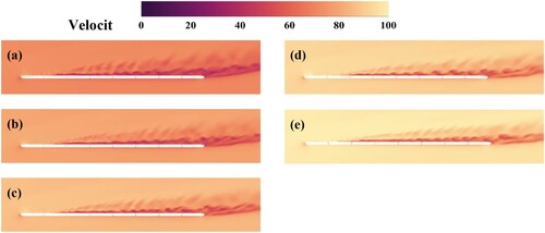 Figure 12. Velocity contour on the plane at the half height of the train for different train velocities Vtr: (a) 69.83; (b) 77.61; (c) 84.68; (d) 91.20; and (e) 97.20 m/s.