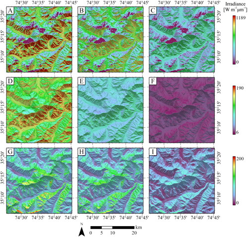 Figure 5. Surface irradiance components over the Nanga Parbat Massif. A. Direct irradiance (green; 0.56141 µm). B. Direct irradiance (RED; 0.65459 µm). C. Direct irradiance (NIR; 0.86467 µm). D. Diffuse-skylight irradiance (green; 0.56141 µm). E. Diffuse-skylight irradiance (RED; 0.65459 µm). F. Diffuse-skylight irradiance (NIR; 0.86467 µm). G. Adjacent-terrain irradiance (green; 0.56141 µm). H. Adjacent-terrain irradiance (RED; 0.65459 µm). I. Adjacent-terrain irradiance (NIR; 0.86467 µm).