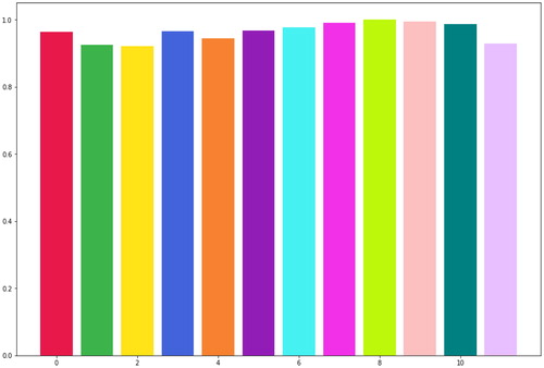 Figure 14. Dataset key count. X-axis: Key in numbers, y-axis: Normalized frequency.