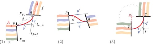 Figure 19. Reconstruction of line connections in freed nodes using Bézier curves.