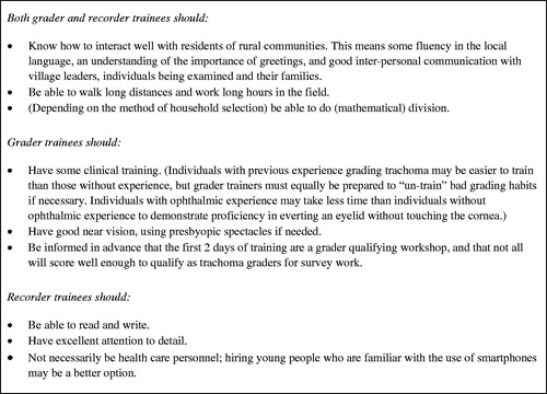 FIGURE 2. Selection criteria for Global Trachoma Mapping Project (GTMP) field team trainees.Citation15