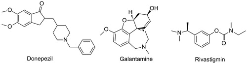 Figure 1. Structures of currently marketed cholinesterase inhibitors.