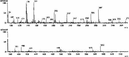 Figure 3.  FAB-mass spectrum of Ni(II) (6) complex.
