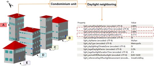 Figure 10. Visualization and attribute expression of the solar rights model.