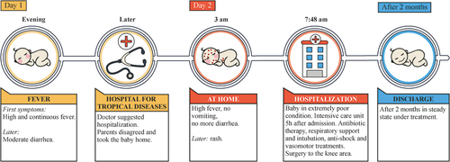 Figure 2. Case report of a pediatric IMD patient.