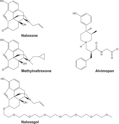 Figure 3 Chemical structures of naloxone, methylnaltrexone, alvimopan, and naloxegol.