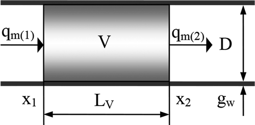 Figure 1. Tube segment parameters.