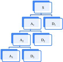 Figure 3. The multi-resolution process.